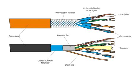 Show Twisted Pair In Wiring Diagram