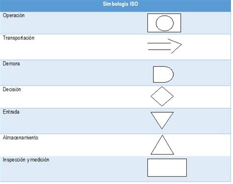 Simbolos Diagrama De Flujo De Proceso Ejemplo Nuevo Ejemplo Reverasite