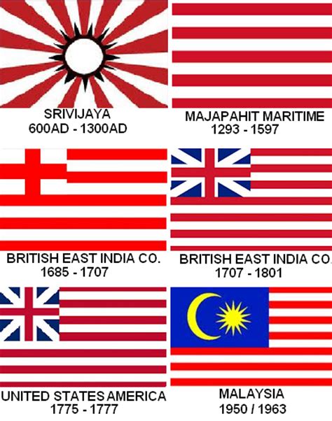 Sejarah penciptaan bendera malaysia ~ pertubuhan mahasiswa via www.mahasiswajohor.my. .: MERDEKAKAN MINDA ANDA DARI DI BELENGGU PEMIMPIN JALANAN