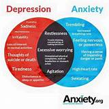 Best Doctor For Anxiety Images