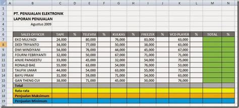 Contoh Laporan Penjualan Bulanan Excel Contoh Makalah
