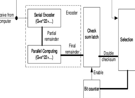 Encoder Block Diagram Download Scientific Diagram