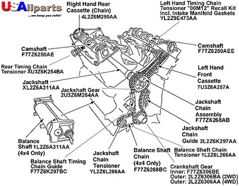 Ford motor company 2002 ford explorer owner's guide. Encontrá manual: 2002 ford explorer timing diagram
