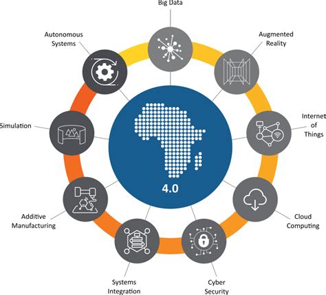Welcome to the 4th industrial revolution. The 4th industrial revolution in Africa: The next great ...