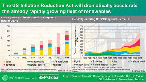 Global Power And Renewables Research Highlights September