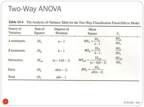 Ppt Two Way Anova Powerpoint Presentation Free Download Id