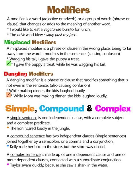 Modifiers And Simplecompoundcomplex Sentences ~ Anchor Chart Jungle