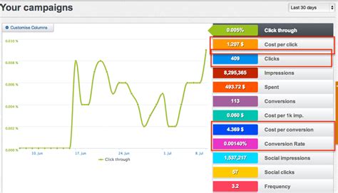 Check spelling or type a new query. Why Knowing Cost-Per-Engagement on Facebook Is Not Enough ...