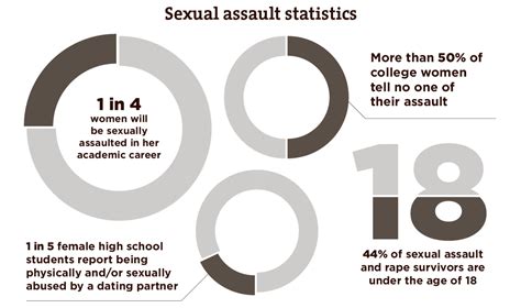 Combating Sexual Assault In Schools Features