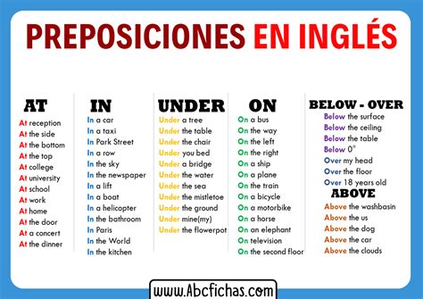 Preposiciones En Ingles Y Ejemplos Abc Fichas