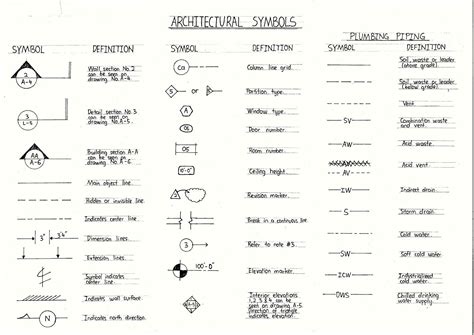 Architecture Symbols Symbols Legend Symbol