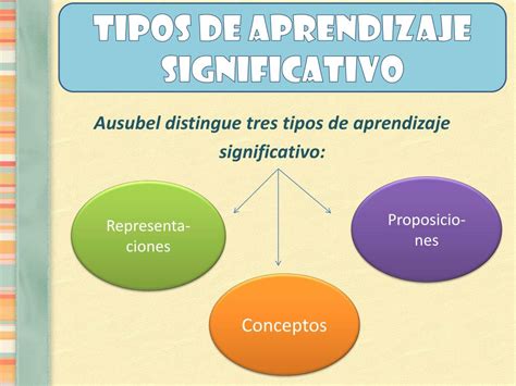 Ppt Aprendizaje Significativo Powerpoint Presentation Free Download