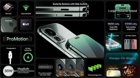 New Iphone 15 Pro Max Concept Shows A Redesigned Camera Layout With