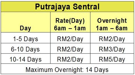 Jpj putrajaya car park 650 m. Putrajaya Sentral Parking Rate