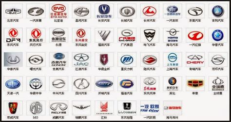Maybe you would like to learn more about one of these? the future autos: Car Logos