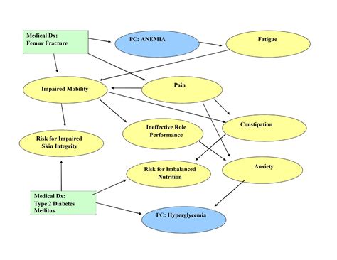 Simple Concept Map