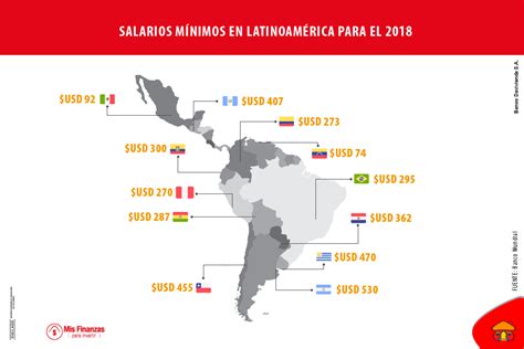 Como Se Determinan Los Salarios Minimos En Mexico Printable Templates Free