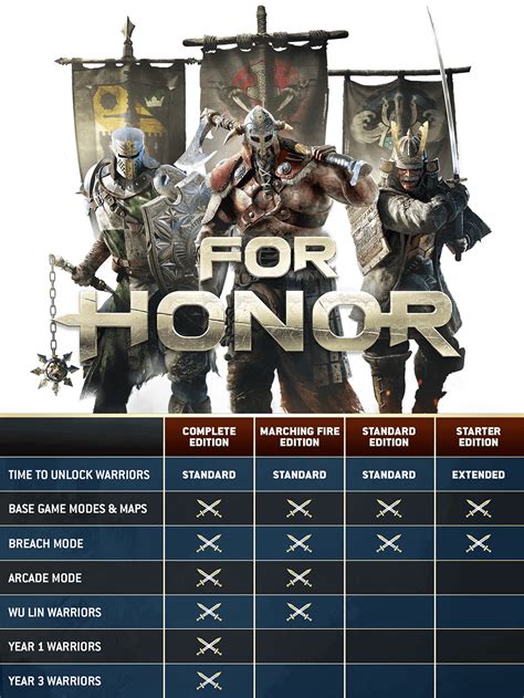 For Honor Starter Edition Download And Buy Today Epic Games Store