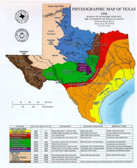 What Are The Four Regions Of Texas And How Do They Differ