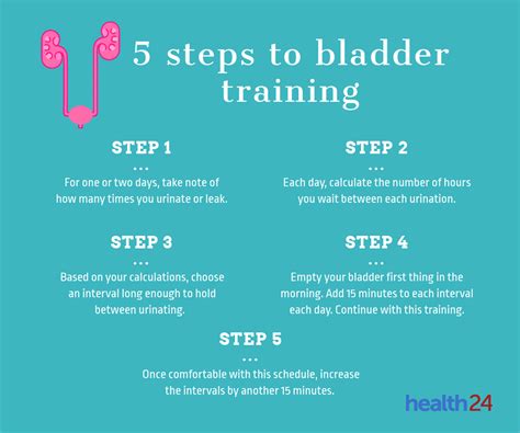 Heres How To Train Your Bladder Health24