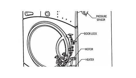 Taking Apart GE Front Load Dryer (Detailed Guide) - Home Guide Corner