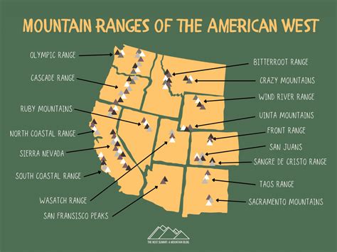 Mountain Ranges Of The American West A Great Infographic The Next