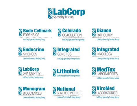 Labcorp Locations Map