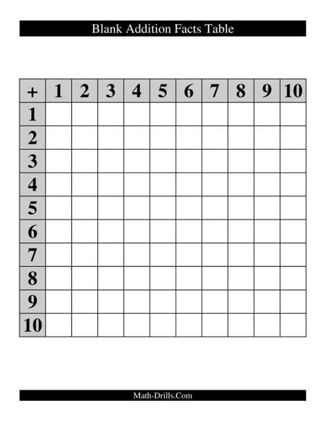 26 studious multiplication tables free times tables poster numeracy resources math. All Addition Facts Tables