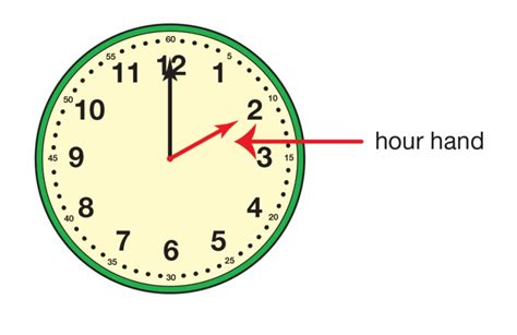 Hour Handx Clock Clip Art Library