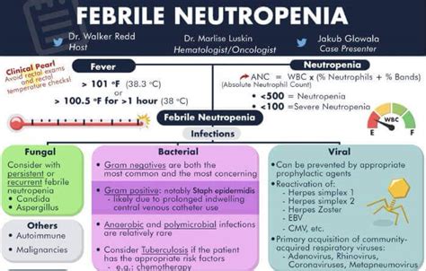 Febrile Neutropenia In Pediatric Oncology Dnb Pediatrics