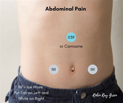 Abdominal Pain And Bloating Acupatching365