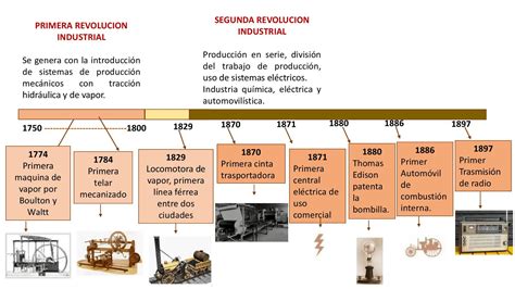 Línea Del Tiempo Sobre La Revolución Industrial Identificando Las Tres