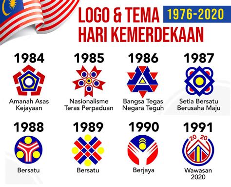 Poster Bunga Raya Lambang Perpaduan Pameran Kemerdekaan Malaysia Ke
