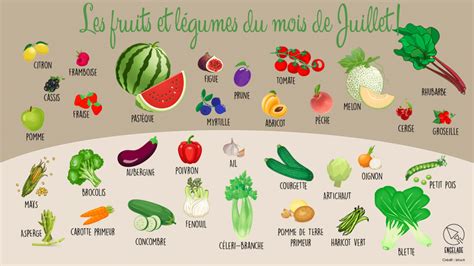 fruits et légumes d'été - le blog de chantal76