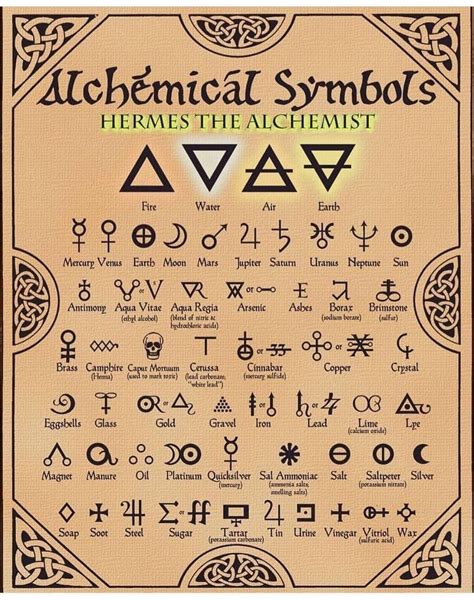 Pin By Angi Waldron On Witchy Woman Alchemy Symbols Alchemic Symbols