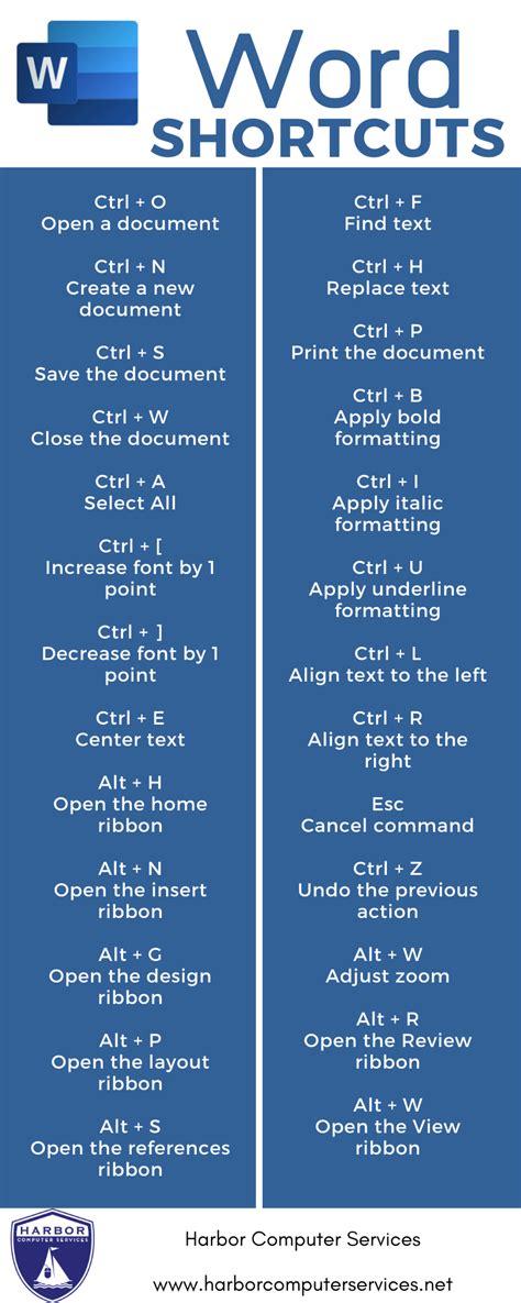 Whether it's to pass that big test, qualify for that big promotion or even master that cooking technique; Useful Microsoft Word Keyboard Shortcuts - 248-850-8616