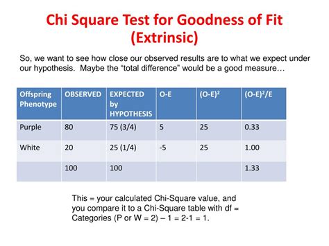 Ppt Chi Square Analyses Comparing Frequency Distributions Powerpoint Presentation Id6586369