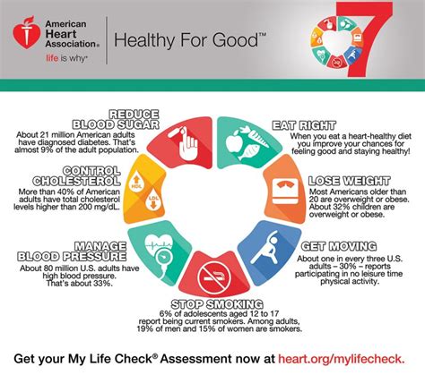 7 Reasons to participate in the American Heart Association ...