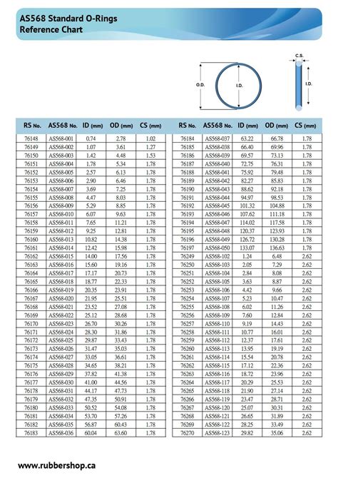 As568 O Ring Size Chart Pdf