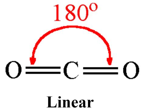 Co2 Lewis Structure Molecular Geometry Molar Mass And Hybridization