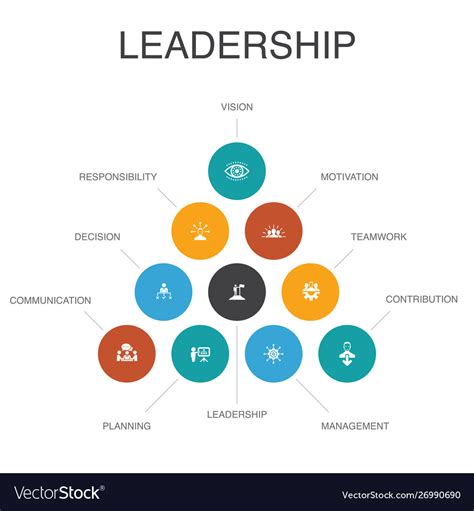 Leading Leadership Ideas Directly From Professionals The Blogging Of