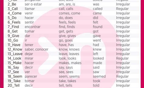 Lista De Verbos Mas Usados En Ingles Regulares E Irregulares Mayoria