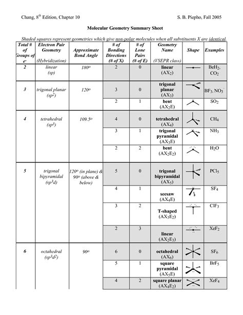 Molecular Geometry Chemistry Worksheet