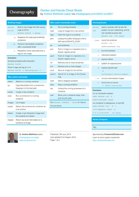 I've used all the options on every object really. Docker and friends Cheat Sheet by aabs - Download free from Cheatography - Cheatography.com ...