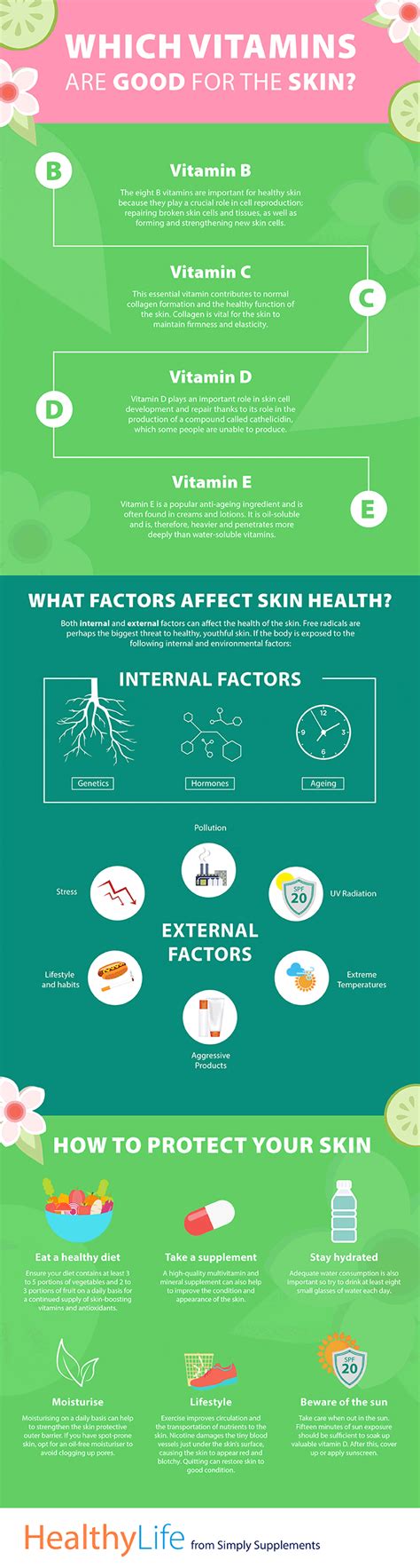 However, vitamin a is also used to treat skin disorders like acne, hair growth, wound healing and. Factors Affecting the Skin