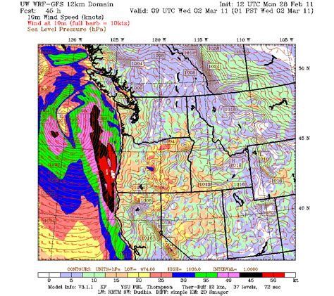 Northwest Weather Windy Weather