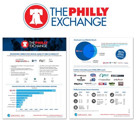 Ess One Philly Phila Gov Oracle