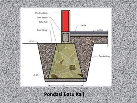 Pengertian Bangunan Klasifikasi Bangunan Pondasi Klasifikasi Pondasi