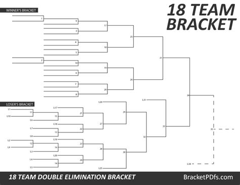 18 Team Double Elimination Printable Bracket
