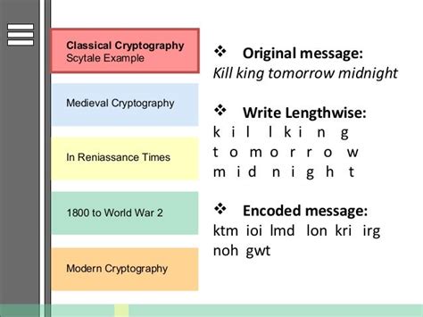 History Of Cryptography